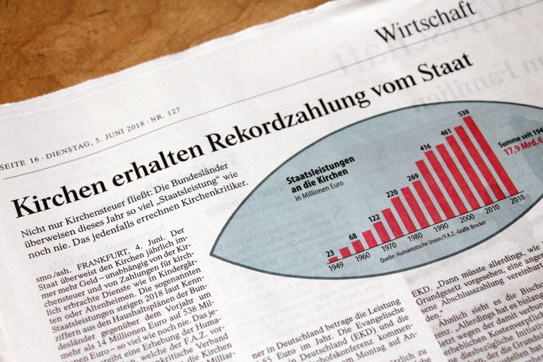 Staatsleistungen für Kirchen stoppen